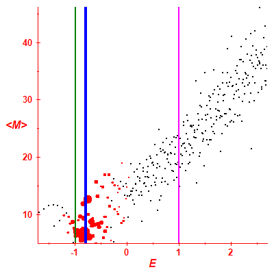 Peres lattice <M>